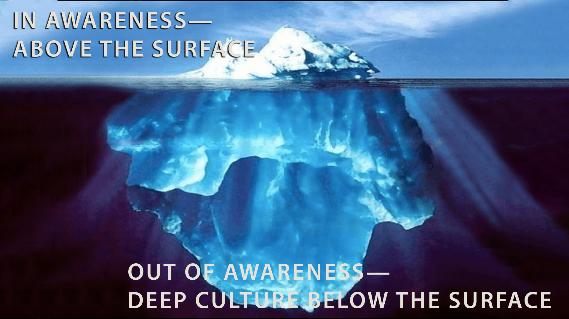 The iceberg Model