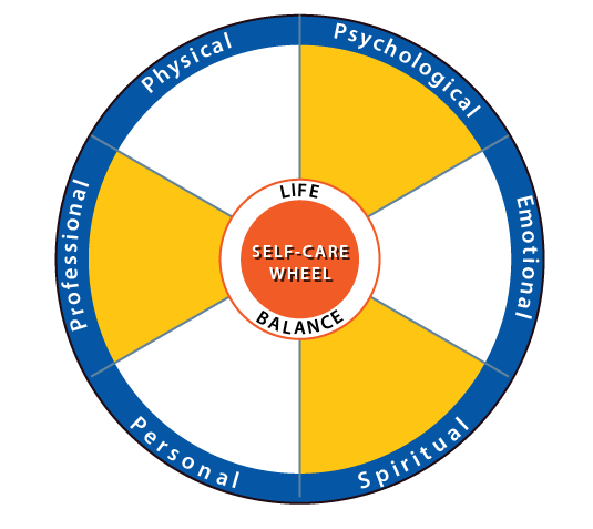 Self-care wheel